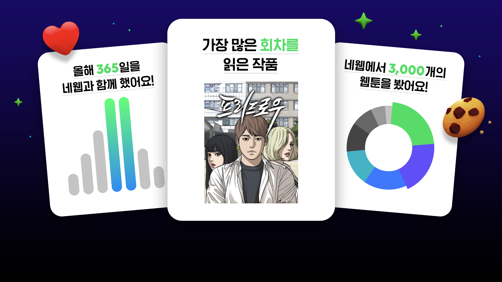 네이버웹툰, 개인화 결산 서비스 ‘2022 위드 웹툰(with WEBTOON) 나의 웹툰 리포트’ 공개